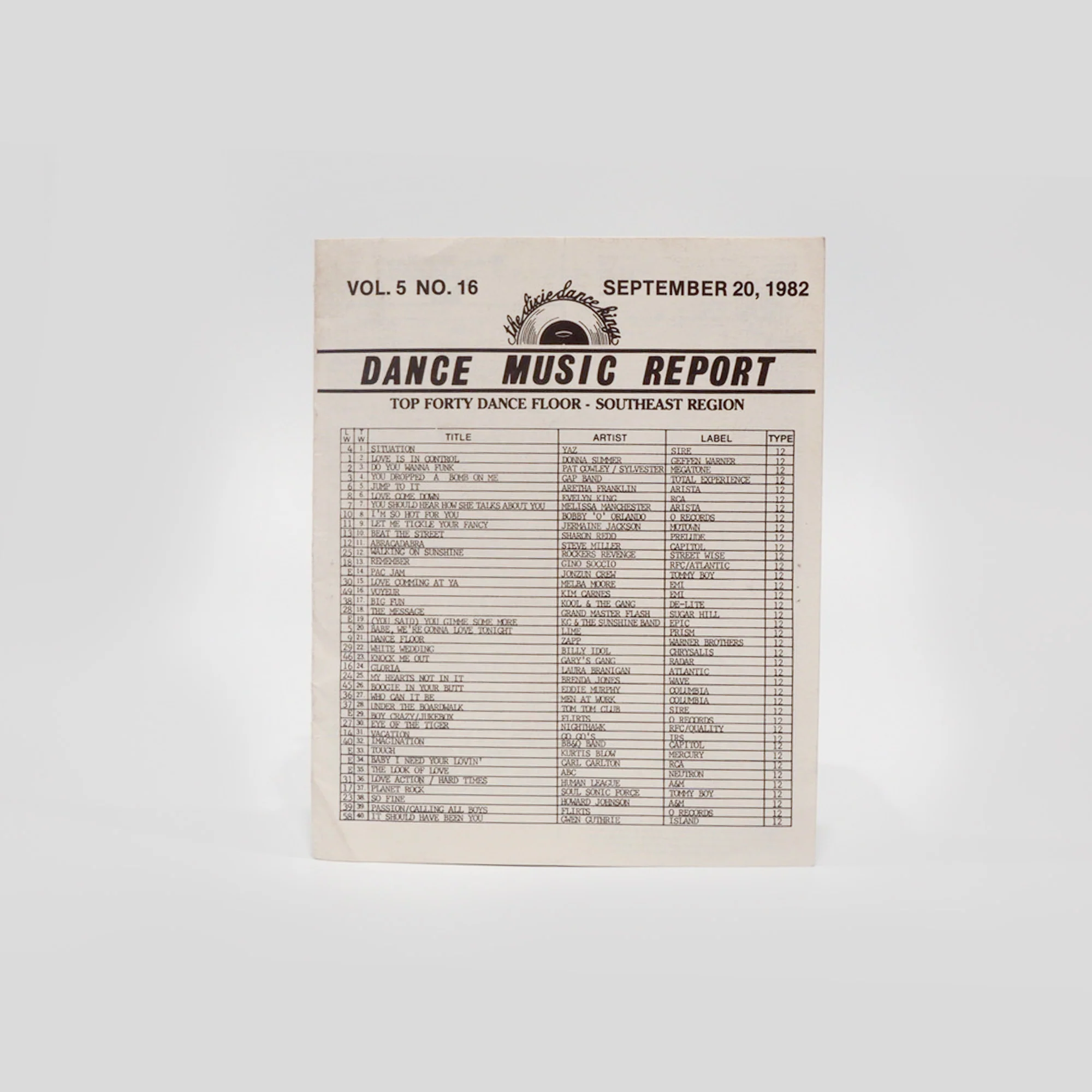 Dance Music Report from 1982