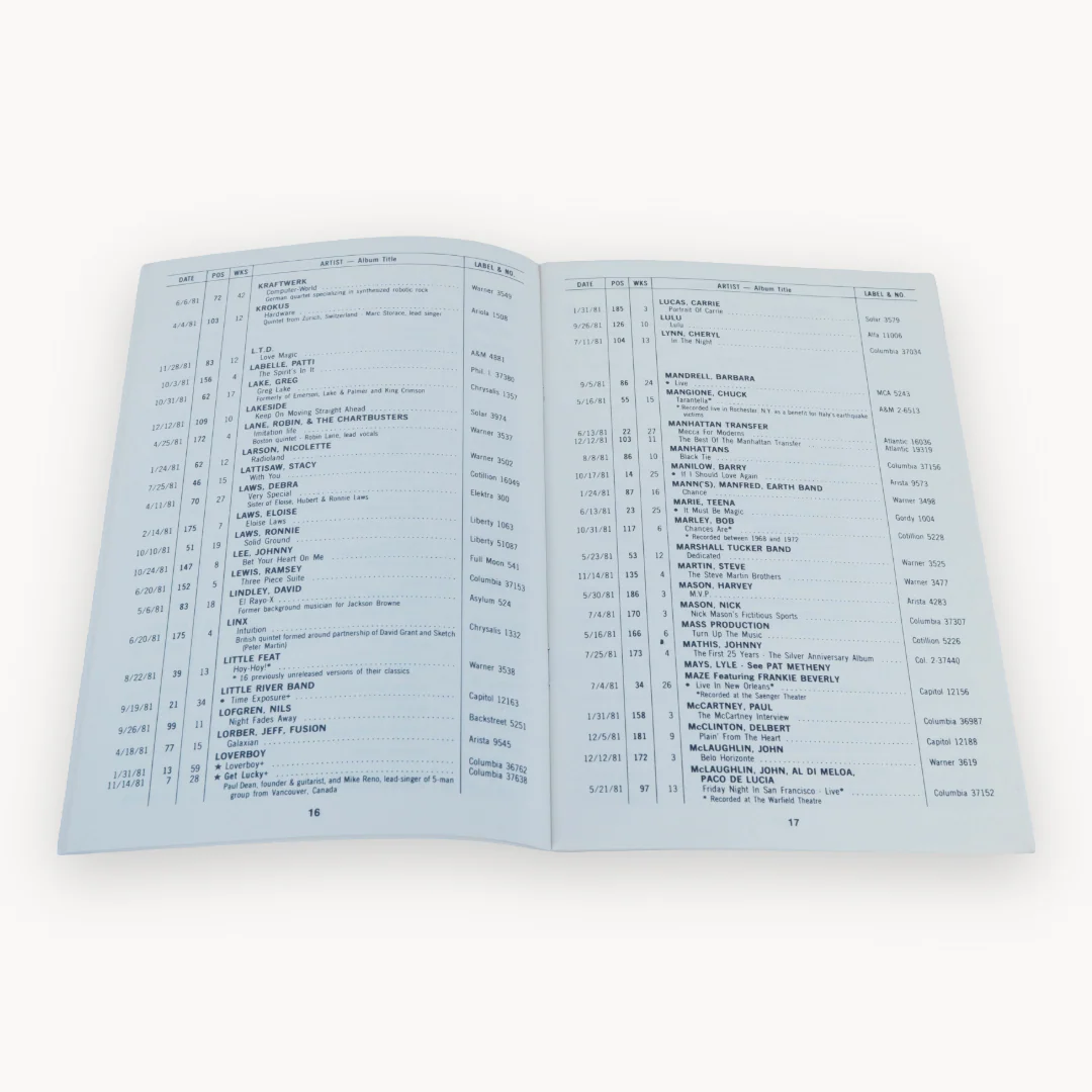 "Joel Whitburn's Top LPs 1981", 1982 Record Research - Image 2